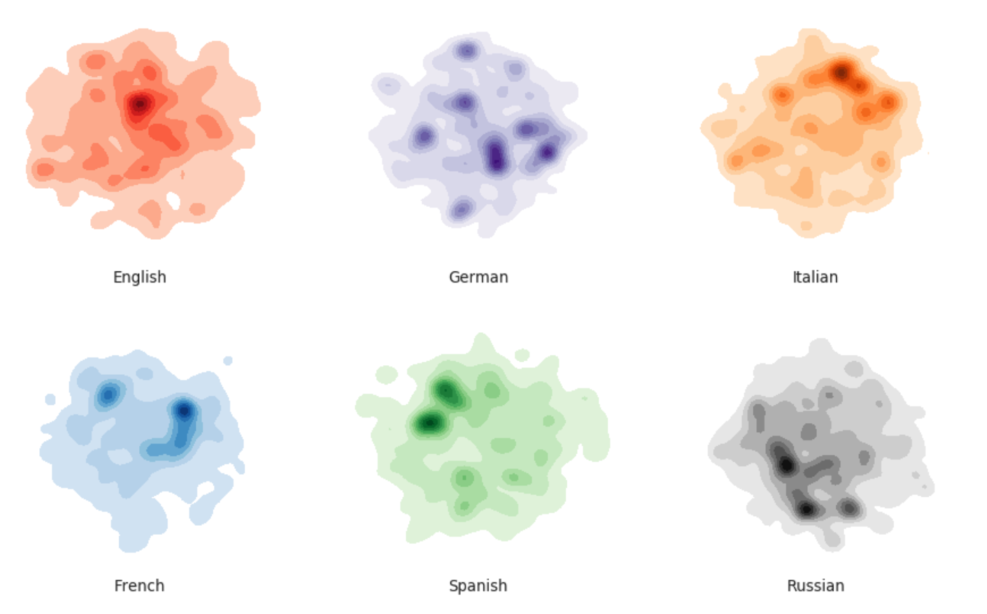 Topics concentration