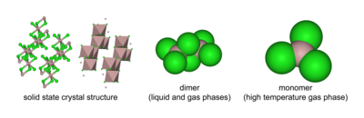 The three structures of aluminium trichloride