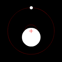 This diagram shows how a smaller object orbiting a larger produces changes in the position and velocity of the latter.