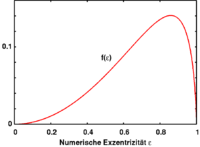 The graph of the dimensionless function f which indicates how the strength of the tidal potential depends on the eccentricity ε of the ellipsoid