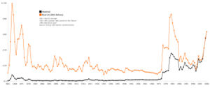 Long-Term Oil Prices, 1861-2006 (top line adjusted for inflation).