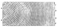 Thomas Young's sketch of two-slit diffraction of light, 1803.