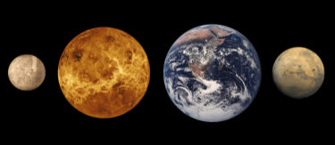 The terrestrial planets: Mercury, Venus, Earth, Mars. (Sizes to scale.)