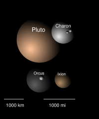 Diagram of Pluto (top left) and its moons (top right) compared in size, albedo and color index with the largest plutinos: Orcus (bottom left) and Ixion (bottom right).