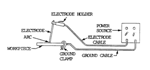 SMAW system setup