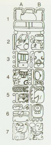 An example of one of Sylvanus Morley's drawings of Maya hieroglyphic inscriptions, taken from his 1915 publication. This illustrates the text appearing on a lintel in the Chichen Itza building commonly known as the "Temple of the Initial Series", as it is the only inscription for the site known to show a Maya Long Count Calendar date. The date shown here (starting row 2, ending at A5) is 10.2.9.1.9 9 Muluk 7 Sak (equivalent to July 30, 878 CE).