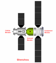 Modular design of Shenzhou spacecraft