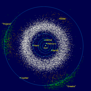 Image of the main asteroid belt and the Trojan asteroids.