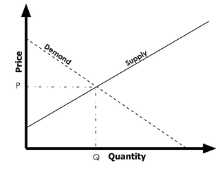 Graph of simple supply and demand curves