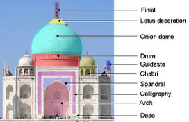 Design elements of the Taj Mahal.