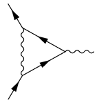In quantum field theory, probabilities of events are computed by summing over all possible ways in which they can happen, as in the Feynman diagram shown here.