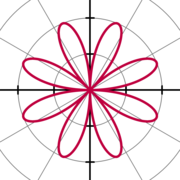 A polar rose with equation r(θ) = 2 sin 4θ.