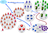 Overview of system architecture, May 2006 (see also: meta:Server layout diagrams