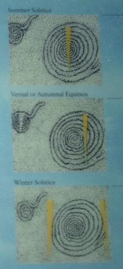 Diagram showing the location of the sun daggers on the petroglyph on various days