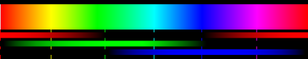 Computer "spectrum". The narrow red, green and blue bars below the main bar show the relative intensities of the three primary colors mixed to make the color directly above.