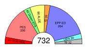 The EP groups as of April 8, 2006