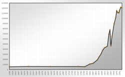 Population statistics of Heilbronn.