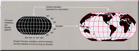 The Robinson projection was adopted by National Geographic Magazine in 1988 but abandoned by them in about 1997 for the Winkel Tripel.