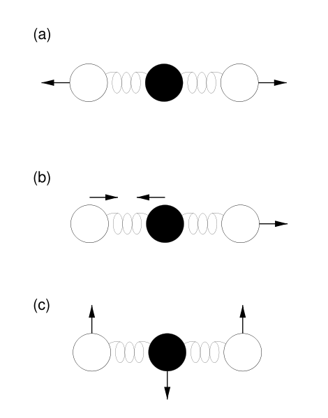 Image:Co2 vib modes.svg