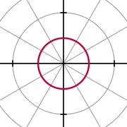A circle with equation r(θ) = 1.