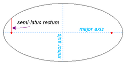 Ellipse, showing semi-latus rectum