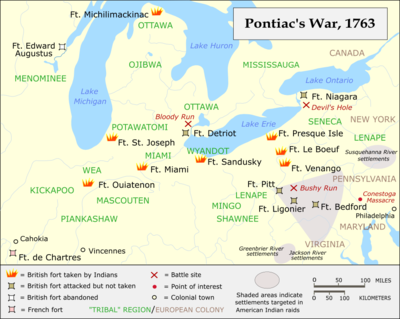 Forts and battles of Pontiac's War