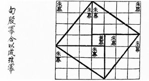 Visual proof for the (3, 4, 5) triangle as in the Chou Pei Suan Ching 500–200 BC