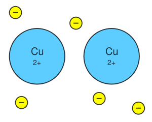 Image:Metallic bond Cu.svg