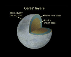 Diagram showing differentiated layers of Ceres