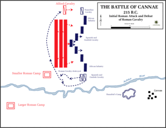 Initial deployment and Roman attack.