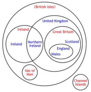 An Euler diagram clarifying the terminology. ██ Geographical locations.██ Political entities.