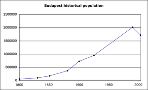 Population Graph