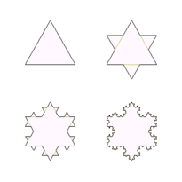 A Koch snowflake is the limit of an infinite construction that starts with a triangle and recursively replaces each line segment with a series of four line segments that form a triangular "bump". Each time new triangles are added (an iteration), the perimeter of this shape grows by a factor of 4/3 and thus diverges to infinity with the number of iterations. The length of the Koch snowflake's boundary is therefore infinite, while its area remains finite. For this reason, the Koch snowflake and similar constructions were sometimes called "monster curves." 