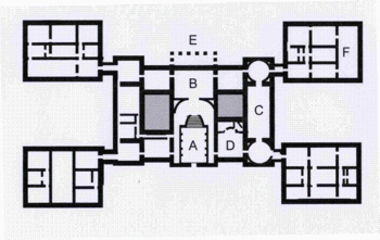 Simplified, unscaled plan of the piano nobile at Holkham, showing the four symmetrical wings at each corner of the principal block. 'A' Marble Hall; 'B' The Saloon; 'C' Statue Gallery, with circular tribunes at each end; 'D' Dining room (the classical apse, gives access to the tortuous and discreet route by which the food reached the dining room from the distant kitchen), 'E' The South Portico; 'F' The Library in the self-contained family wing.