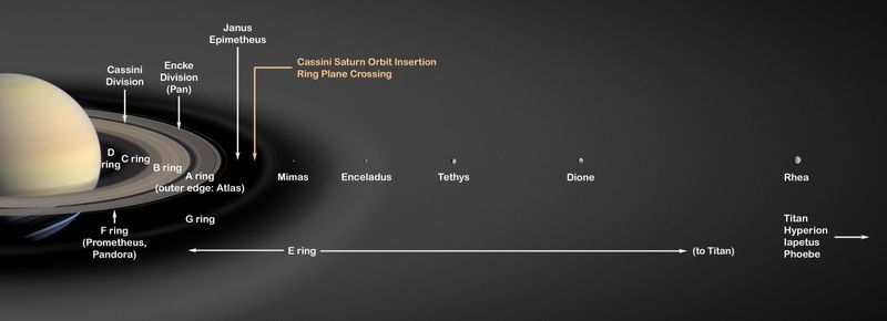 Image:Saturn's Rings PIA03550.jpg