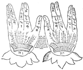 At the bottom of the hands, the two letters on each hand combine to form יהוה (YHVH), the name of God.