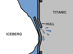 The iceberg buckled Titanic's hull allowing water to flow into the ship.