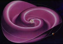 The heliospheric current sheet extends to the outer reaches of the Solar System, and results from the influence of the Sun's rotating magnetic field on the plasma in the interplanetary medium [1] 