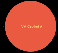The sun compared with the red supergiant VV Cephei A (sun can only be seen when image is clicked on twice)