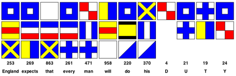 Nelson's famous signal, relayed using Popham's "Telegraphic Signals of Marine Vocabulary".