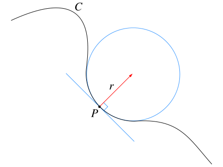 Image:Osculating circle.svg