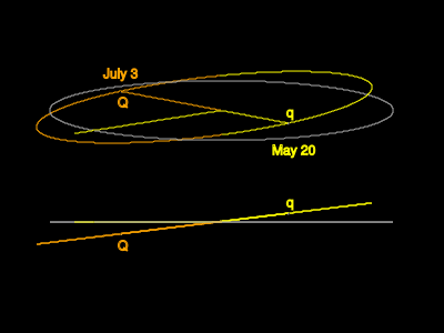 Image:ThePlanets Orbits Mercury EclipticView.svg