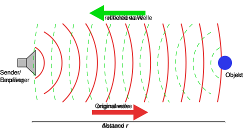 Image:Sonar Principle EN.svg