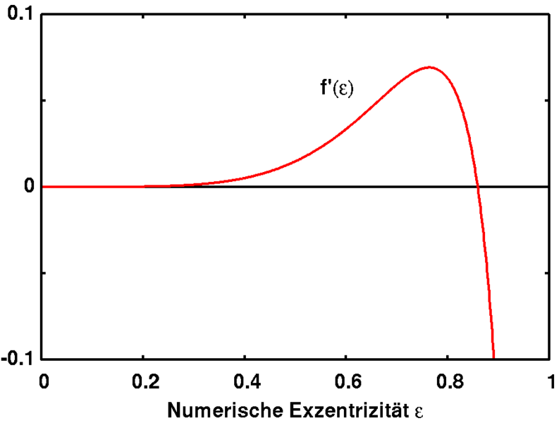 Image:Roche ableitung.png