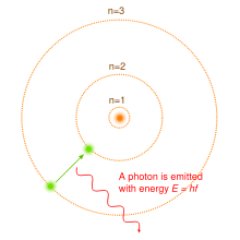 Image:Bohr model.svg