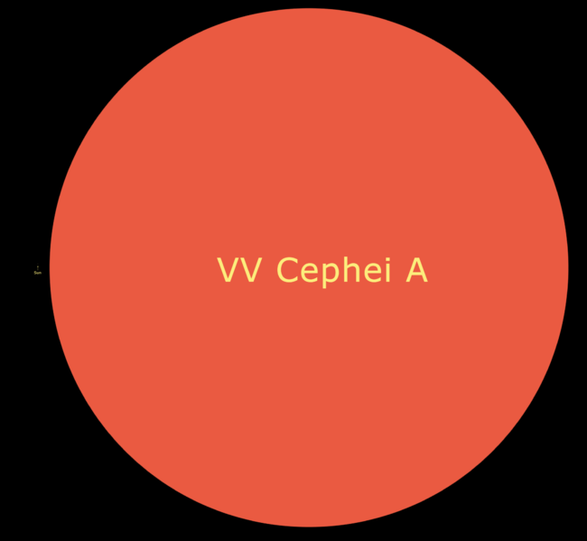 Image:Sun and VV Cephei A.png