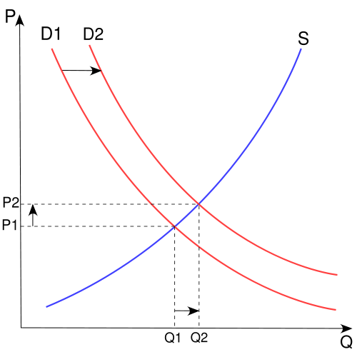 Image:Supply-and-demand.svg