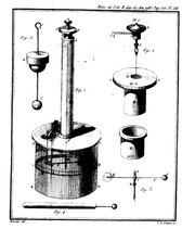 Coulomb's torsion balance