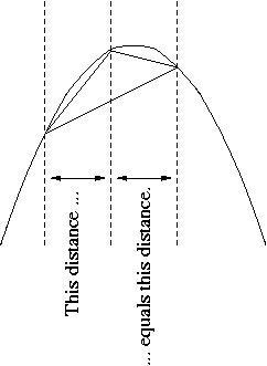 Image:Parabola-and-inscribed_triangle.png