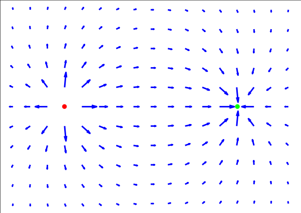 Image:EfieldTwoOppositePointCharges.svg